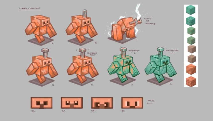 Rysunek koncepcyjny przedstawiający różne etapy utleniania miedzianego Golema.